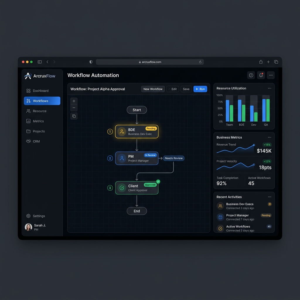 ArcruxFlow Dashboard Interface